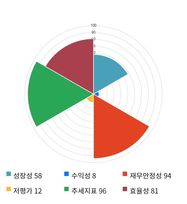 키네마스터, 전일 대비 약 6% 상승한 13,700원