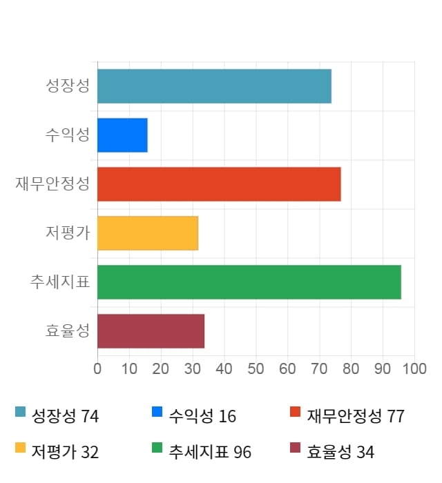 우리넷, 전일 대비 약 5% 상승한 11,600원