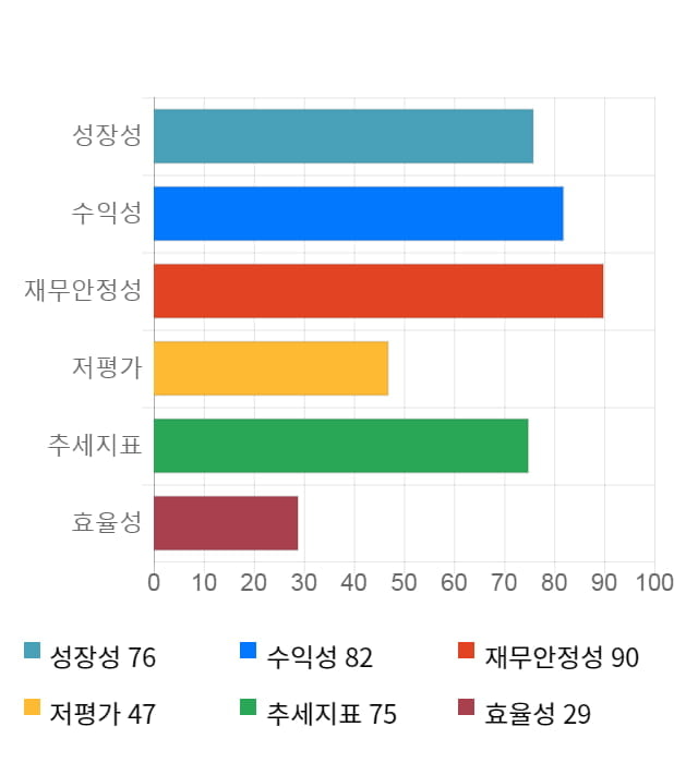 메디아나, 전일 대비 약 4% 상승한 8,480원