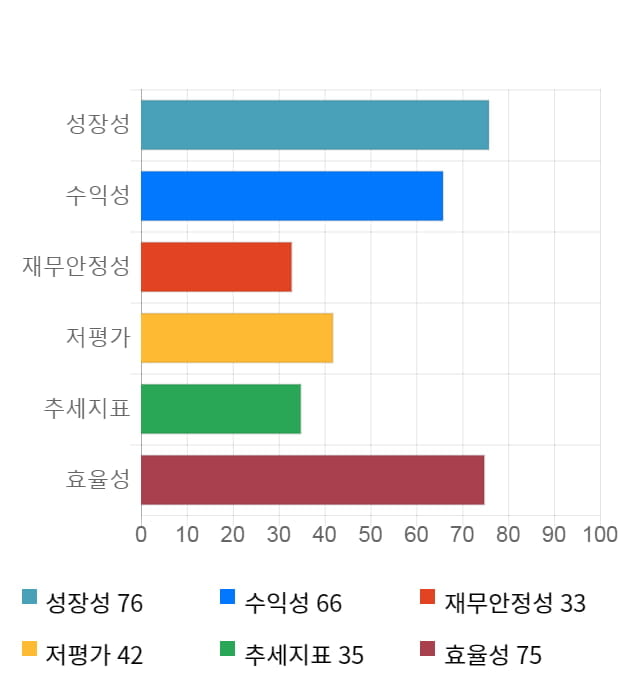 제이콘텐트리, 전일 대비 약 5% 상승한 5,160원