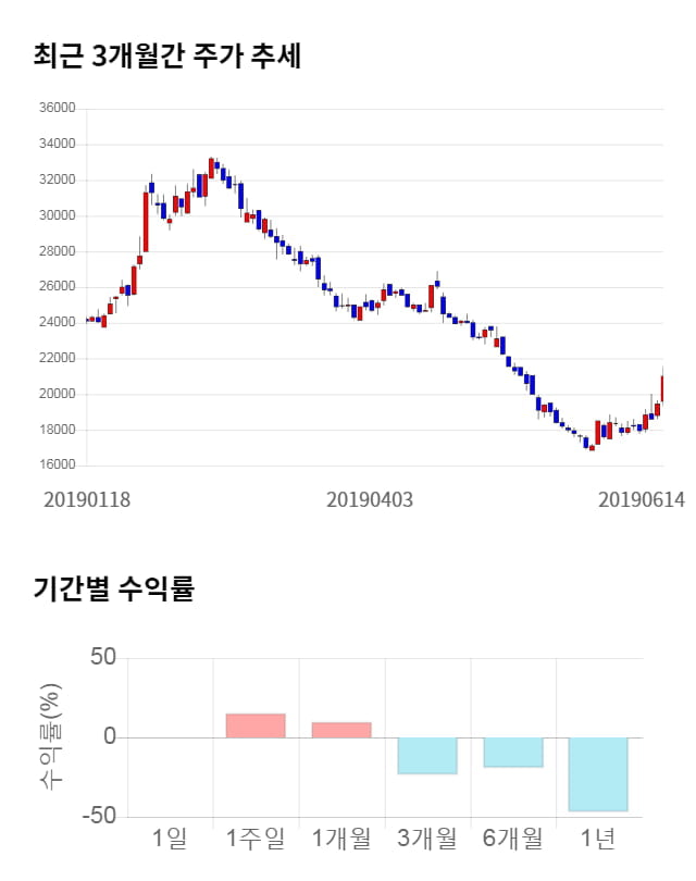 현대일렉트릭, 전일 대비 약 5% 하락한 20,000원