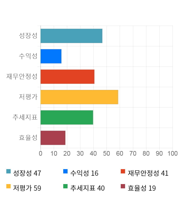 현대일렉트릭, 전일 대비 약 5% 하락한 20,000원