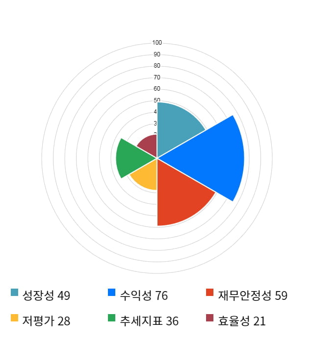 일진다이아, 전일 대비 약 6% 상승한 28,200원