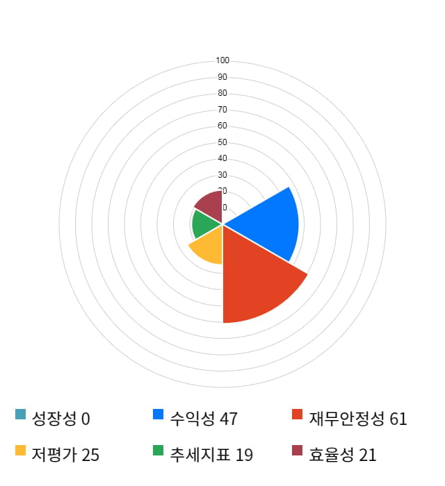 디알젬, 전일 대비 약 4% 하락한 8,660원