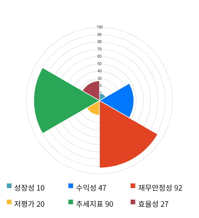 로보로보, 전일 대비 약 4% 상승한 4,430원