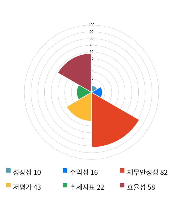 엑시콘, 전일 대비 약 5% 상승한 6,040원