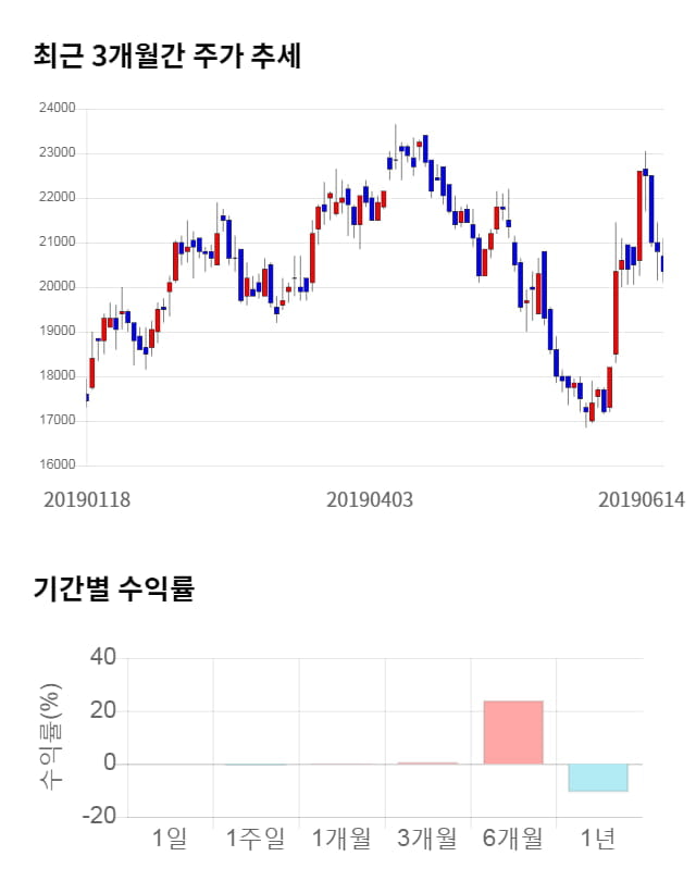 야스, 전일 대비 약 8% 상승한 21,900원