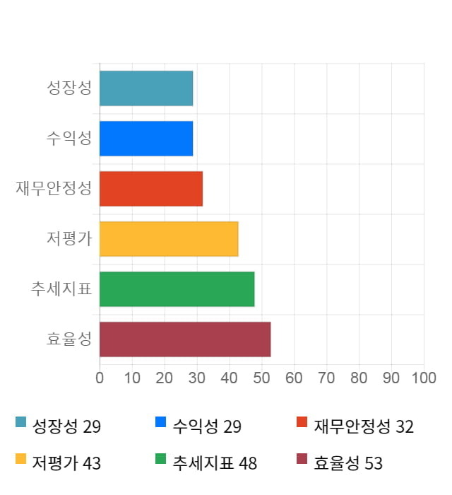 유니크, 16% 급등... 전일 보다 1,110원 상승한 8,250원