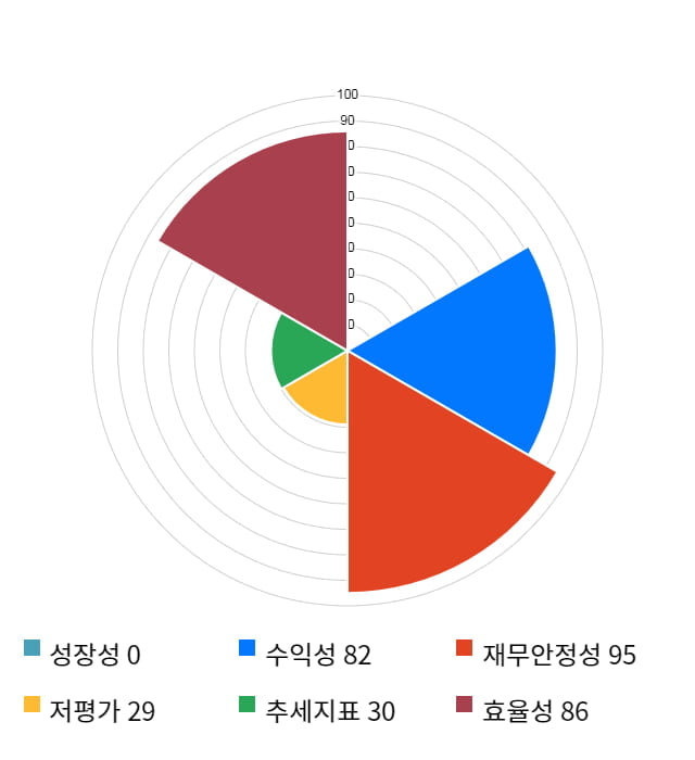 푸드나무, 전일 대비 약 5% 상승한 23,500원