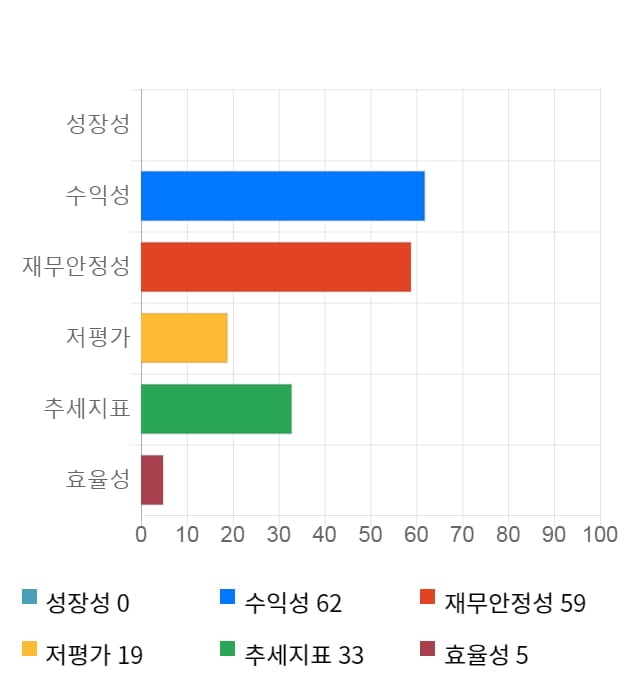 에스퓨얼셀, 전일 대비 약 9% 상승한 22,500원