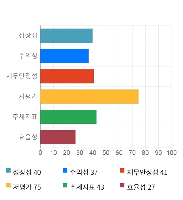 우리산업홀딩스, 전일 대비 약 3% 상승한 4,900원