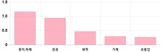 [이 시각 코스피] 코스피 현재 2094.14p 하락세 지속