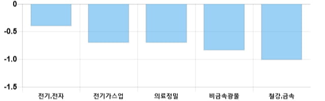 [이 시각 코스피] 코스피 현재 2094.14p 하락세 지속