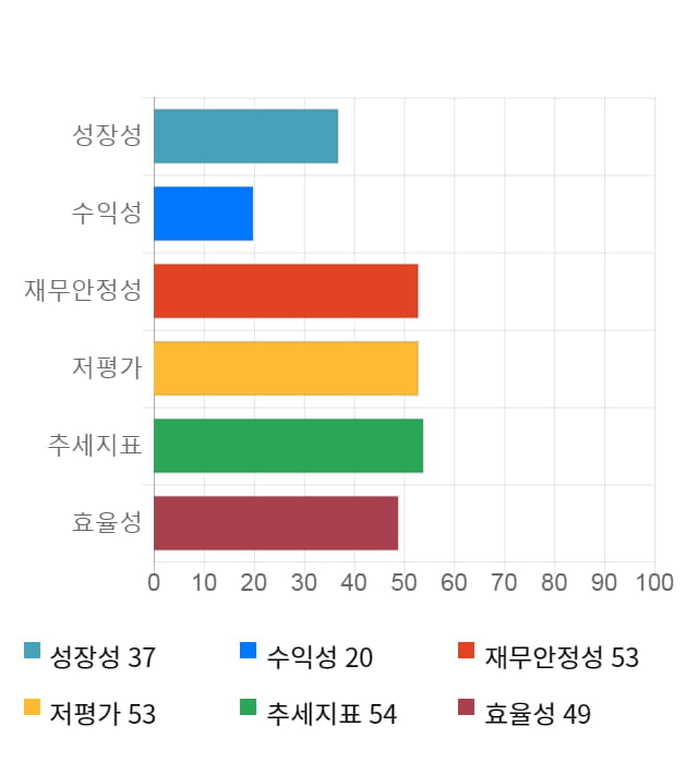 SBS, 전일 대비 약 3% 하락한 22,350원