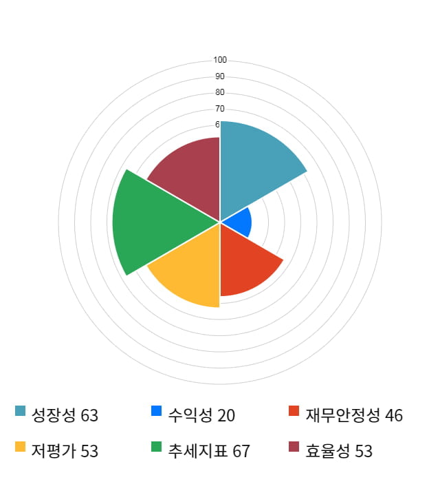 우성사료, 전일 대비 약 4% 하락한 3,575원