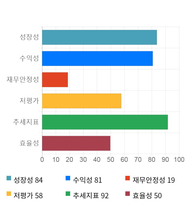 푸드웰, 전일 대비 약 7% 하락한 10,250원