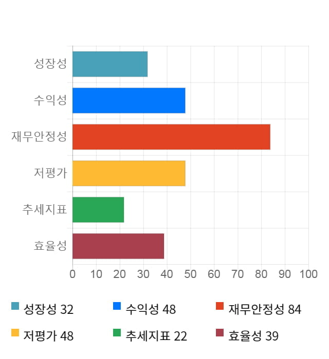 영화테크, 10% 급등... 전일 보다 990원 상승한 10,850원