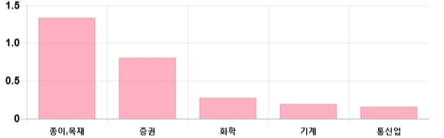 [이 시각 코스피] 코스피 현재 2091.26p 하락세 지속