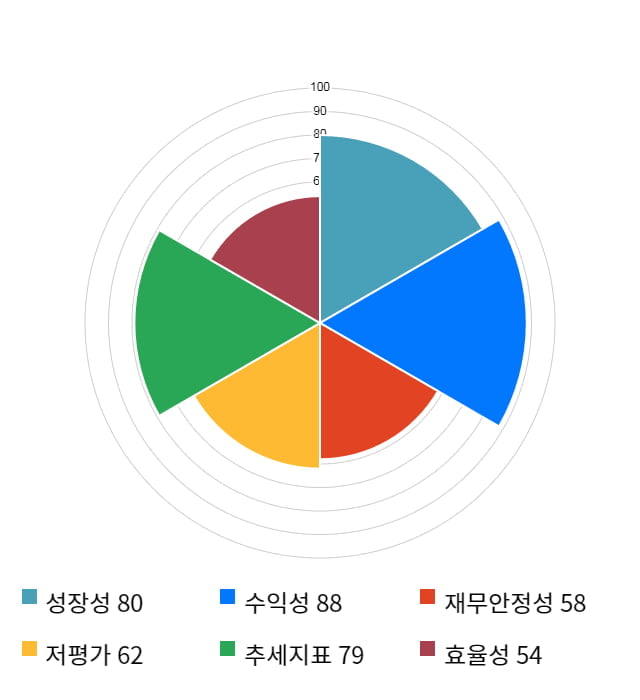 이엔에프테크놀로지, 전일 대비 약 5% 하락한 21,200원