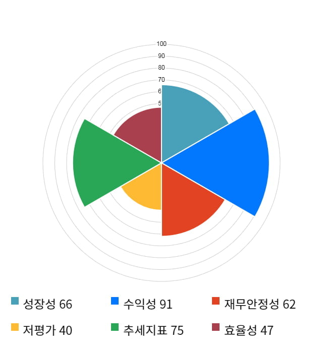 와이엠티, 전일 대비 약 4% 상승한 22,700원