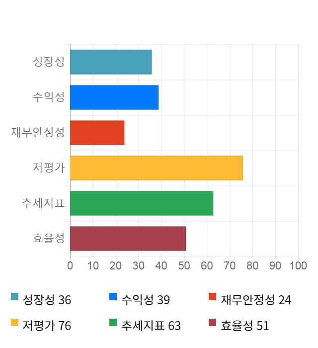 핸즈코퍼레이션, 전일 대비 약 4% 하락한 6,660원