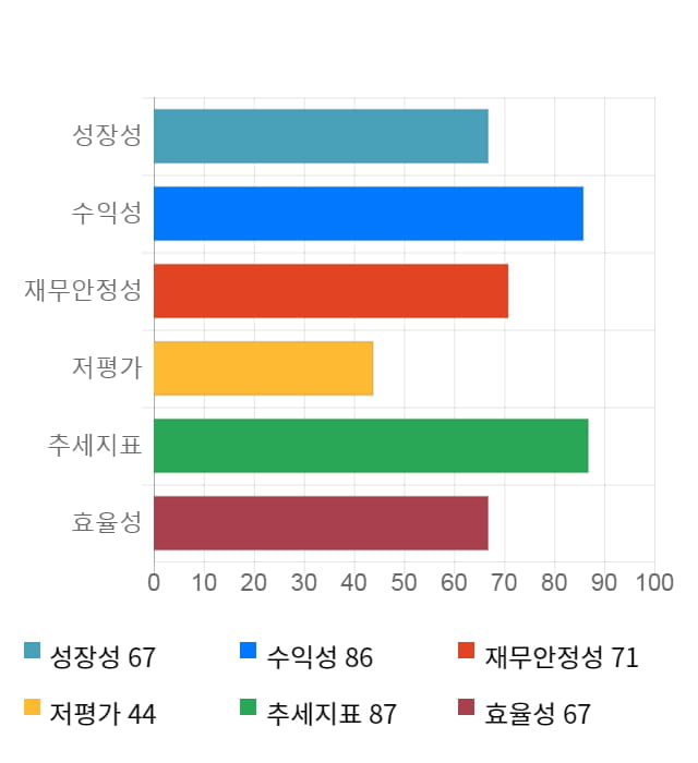 이엠넷, 5거래일 연속 상승... 전일 대비 2% 상승