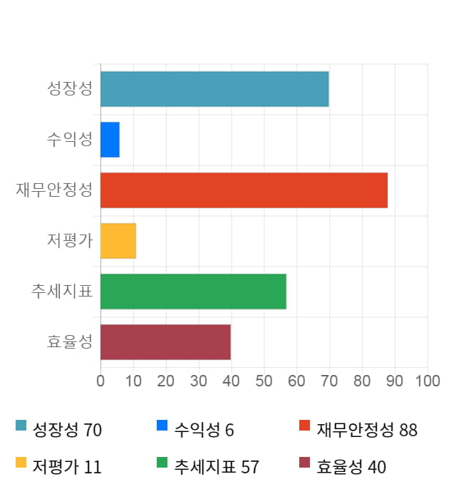 싸이토젠, 전일 대비 약 3% 하락한 12,150원