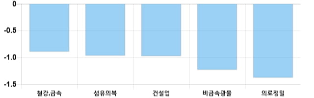 [마감 시황] 코스피 전일 대비 4.68p 하락한 2090.73p에 마감