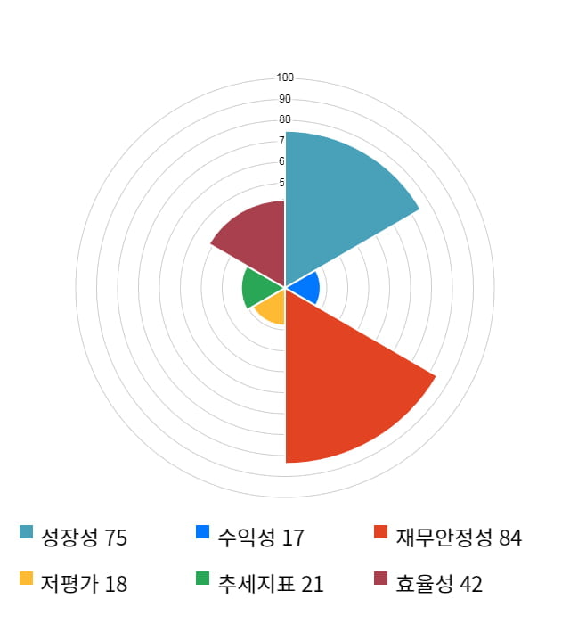 에이치엘비생명과학, 전일 대비 약 3% 하락한 13,550원