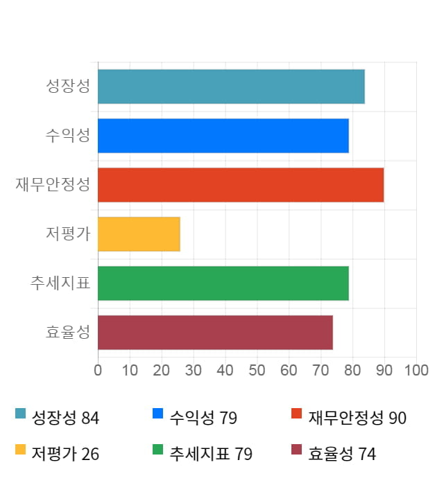 유비케어, 전일 대비 약 3% 상승한 6,650원