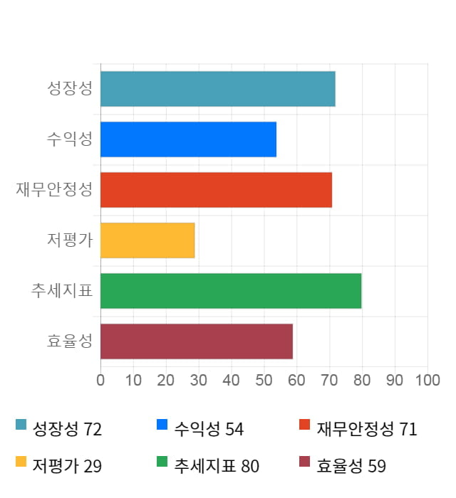 클리오, 전일 대비 약 6% 상승한 24,800원