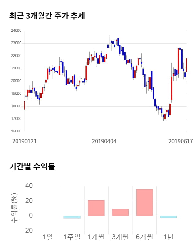 야스, 전일 대비 약 8% 상승한 23,550원