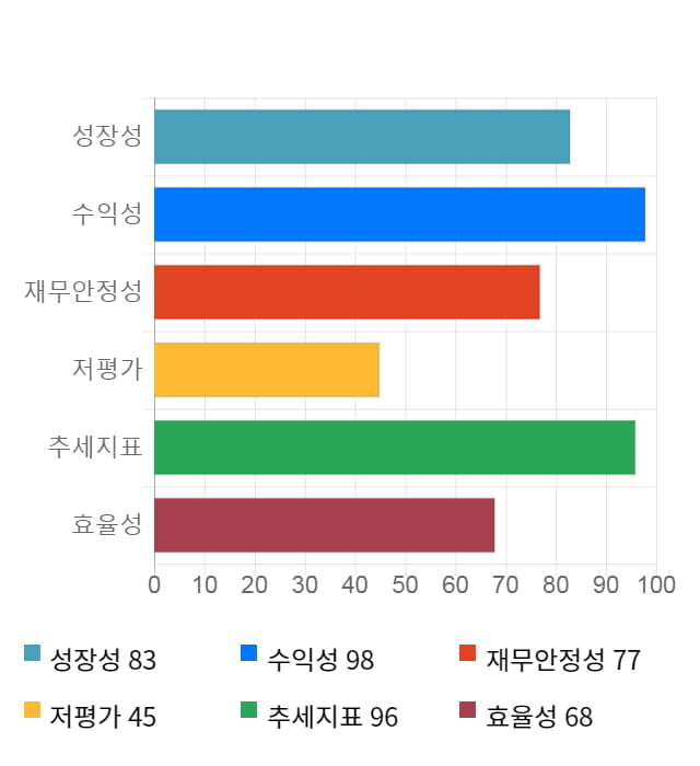 서호전기, 전일 대비 약 3% 하락한 25,050원