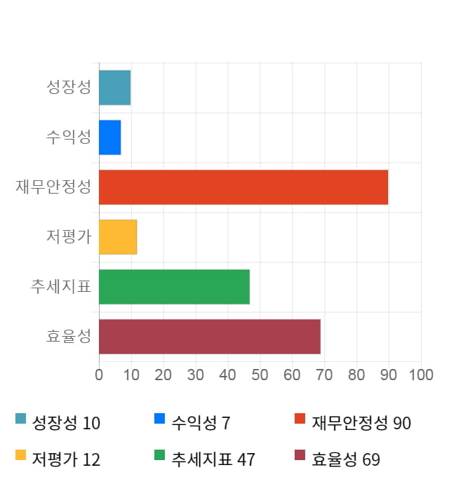 드림시큐리티, 전일 대비 약 4% 상승한 3,720원