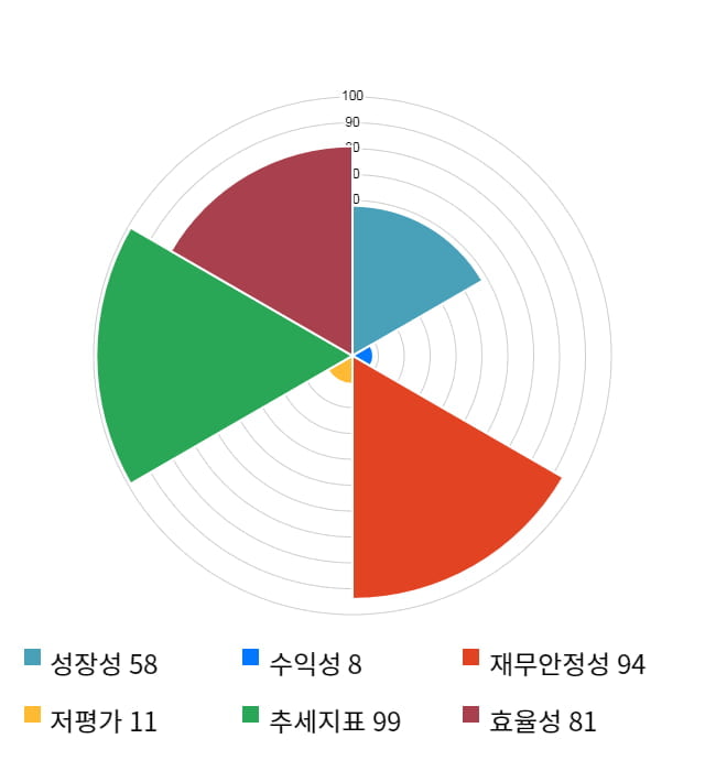 키네마스터, 전일 대비 약 6% 하락한 14,250원