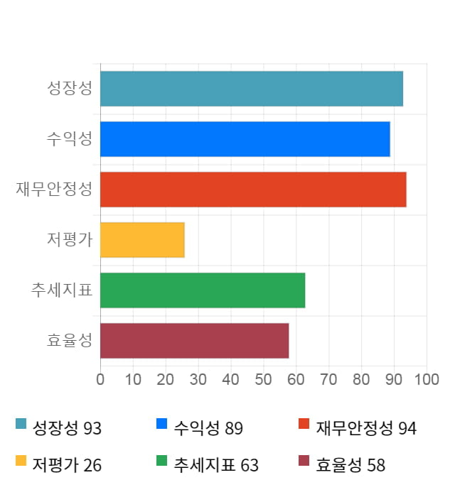 모바일리더, 10% 급등... 전일 보다 3,350원 상승한 36,100원