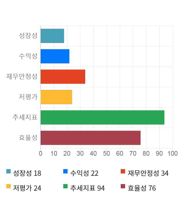 이스트소프트, 전일 대비 약 4% 하락한 9,550원