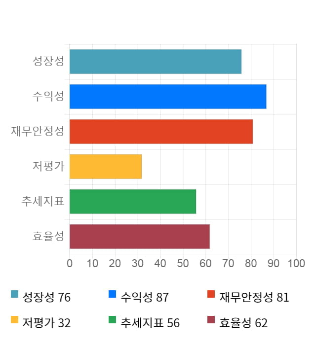 하이로닉, 전일 대비 약 4% 상승한 6,730원