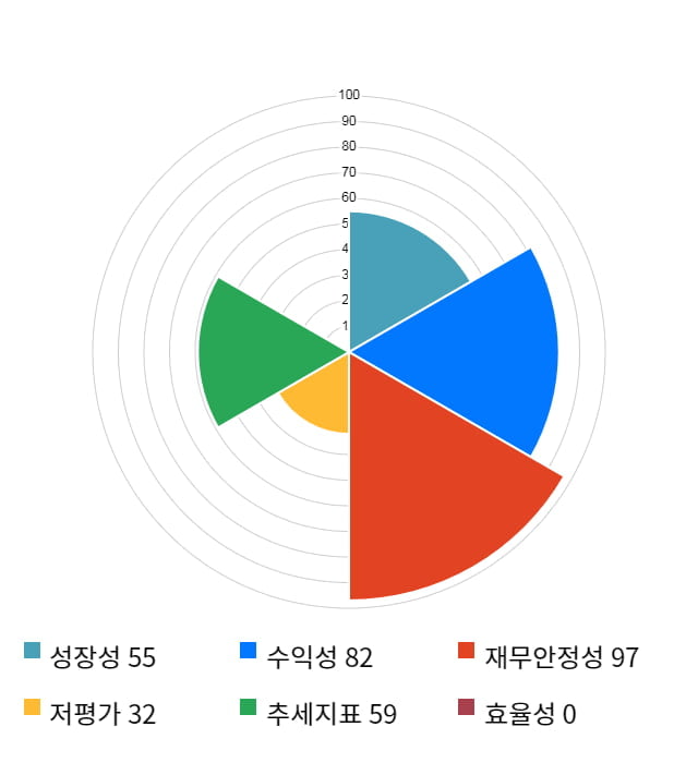 린드먼아시아, 11% 급등... 전일 보다 590원 상승한 5,850원