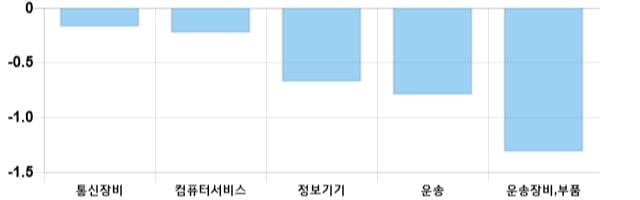 [이 시각 코스닥] 코스닥 현재 721.65p 상승세 지속