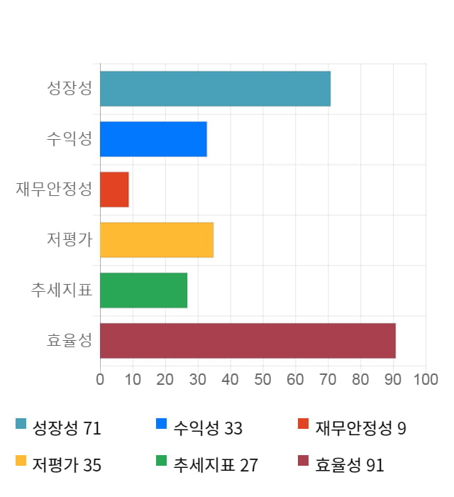 서부T&D, 전일 대비 약 5% 상승한 8,950원