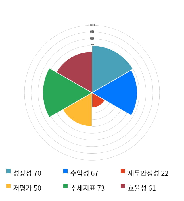 우리로, 52주 신고가 경신... 전일 대비 10% 상승