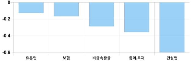 [이 시각 코스피] 코스피 현재 2098.12p 상승 반전