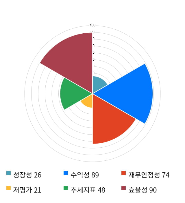 엔씨소프트, 전일 대비 약 3% 하락한 454,000원