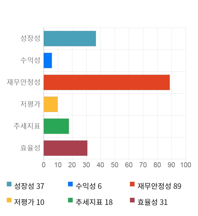 엔지켐생명과학, 10% 하락... 전일 보다 7,300원 내린 64,600원