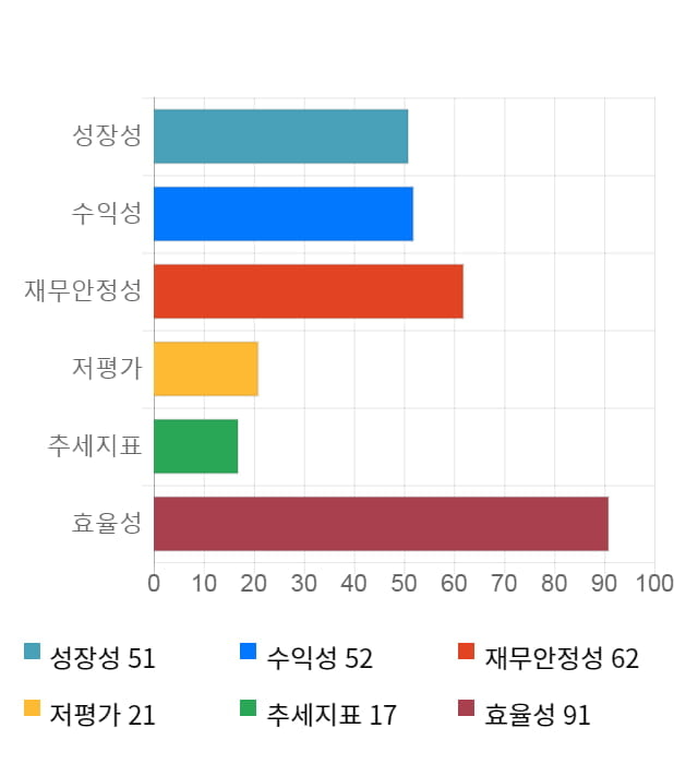 카페24, 전일 대비 약 4% 상승한 64,100원