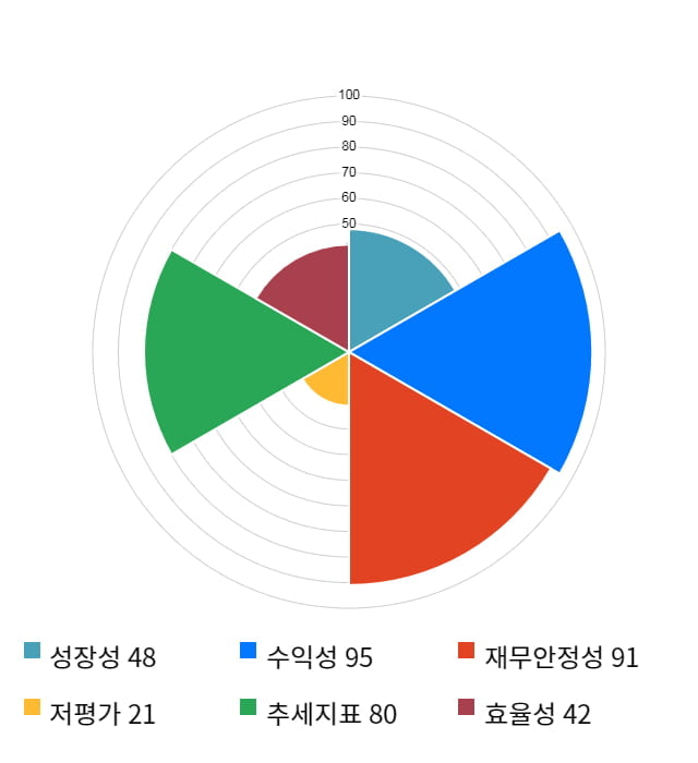 비즈니스온, 12% 급등... 전일 보다 2,100원 상승한 19,800원