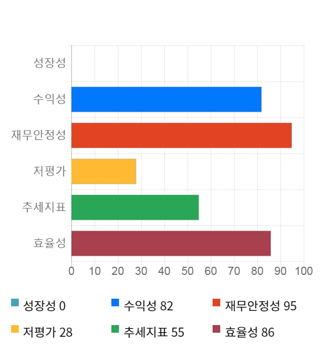 푸드나무, 전일 대비 약 5% 상승한 25,000원