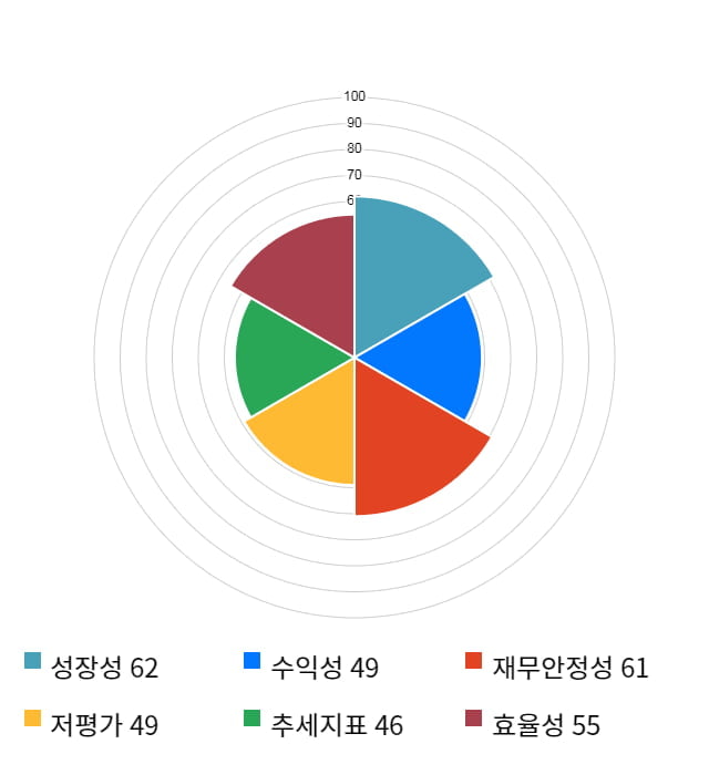 마이크로프랜드, 전일 대비 약 6% 상승한 4,760원