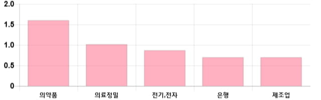 [이 시각 코스피] 코스피 현재 2101.24p 상승 반전